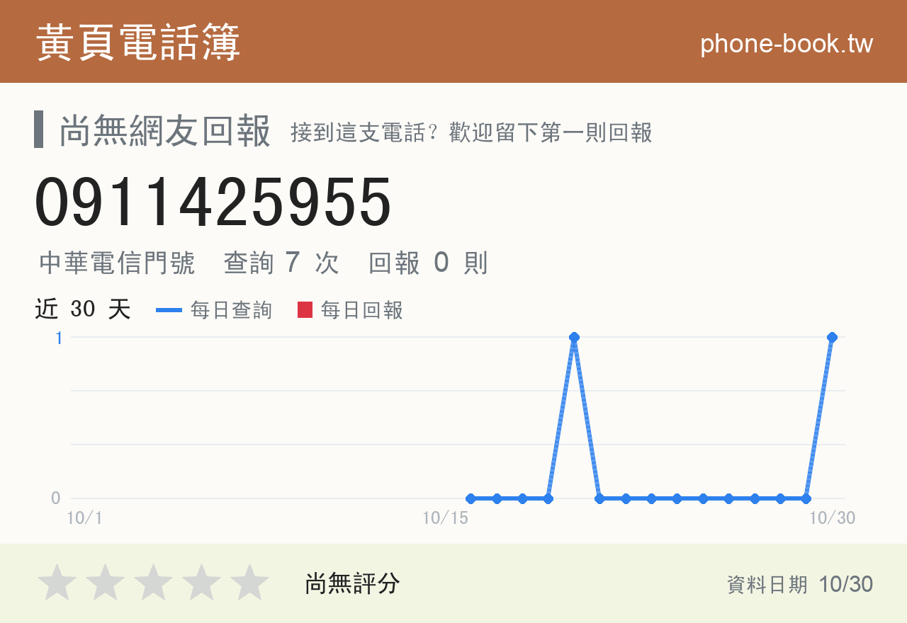 0911425955 評分卡：查詢 7 次、網友回報 0 則