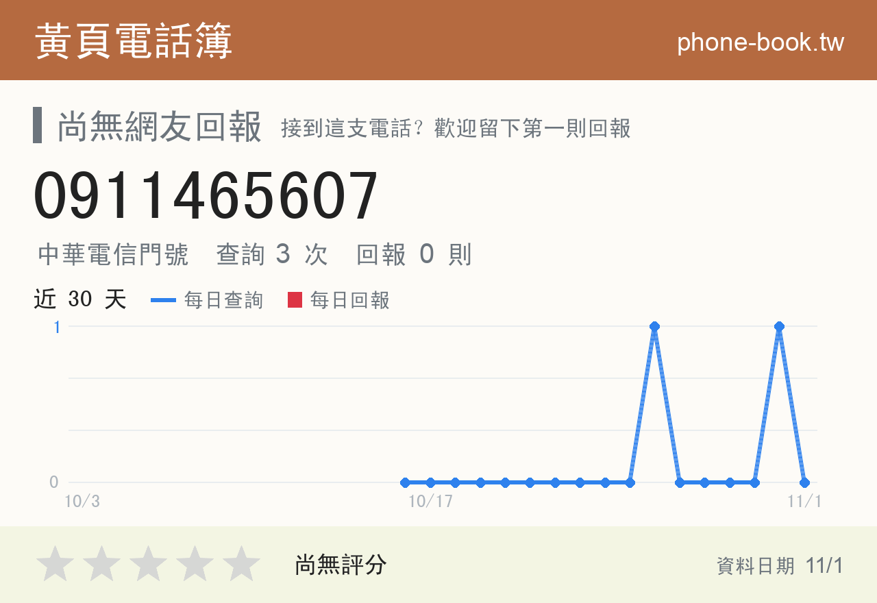 0911465607 評分卡：查詢 3 次、網友回報 0 則