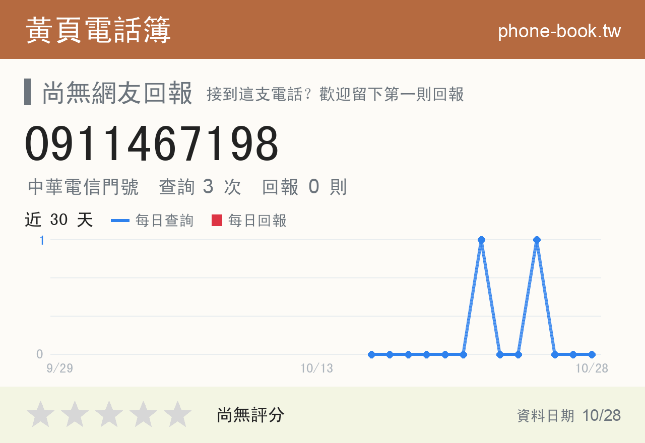 0911467198 評分卡：查詢 3 次、網友回報 0 則