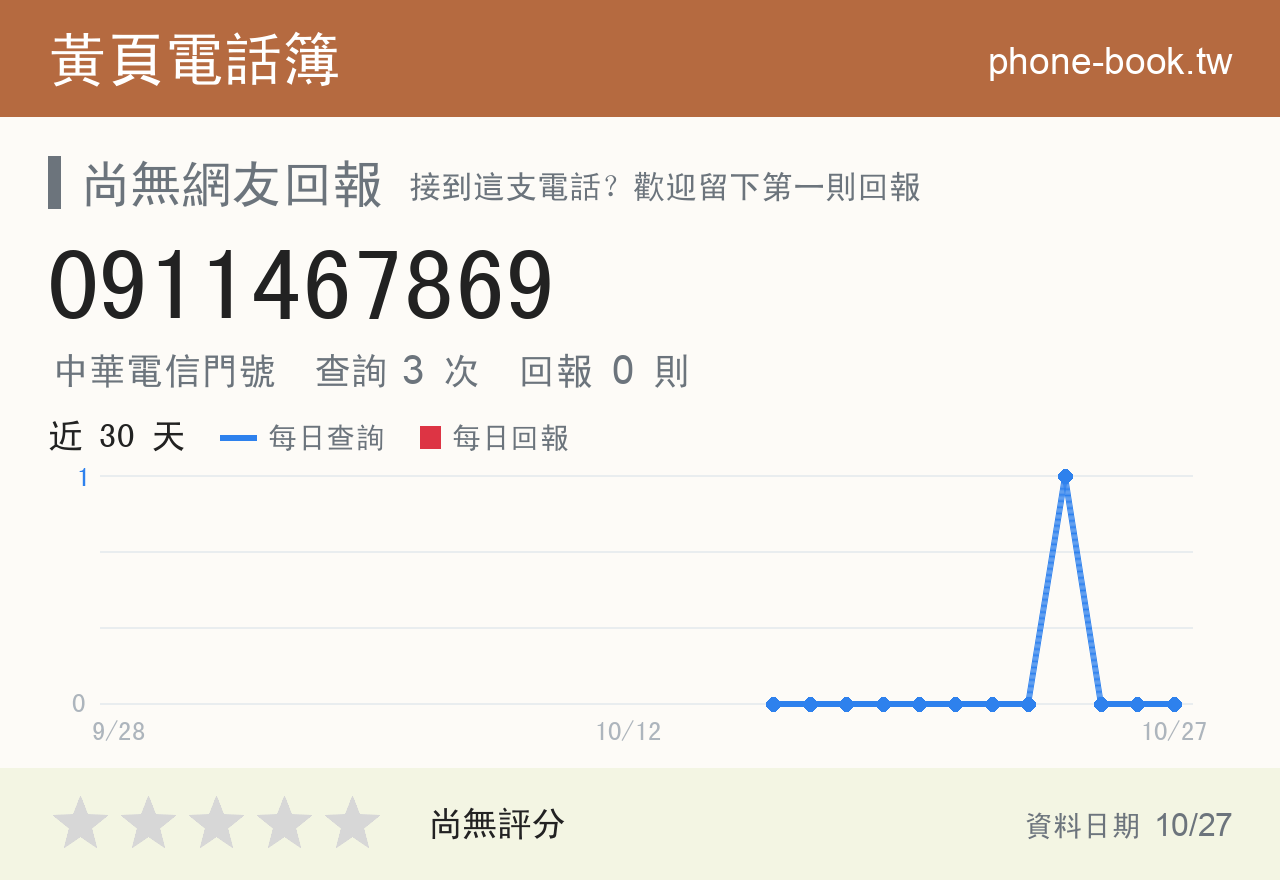 0911467869 評分卡：查詢 3 次、網友回報 0 則
