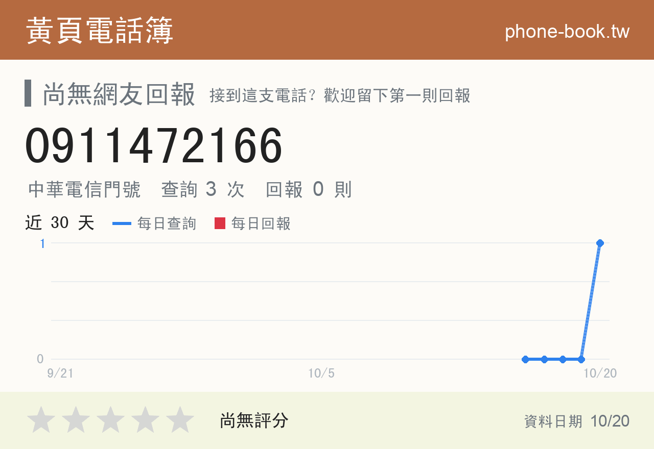0911472166 評分卡：查詢 3 次、網友回報 0 則