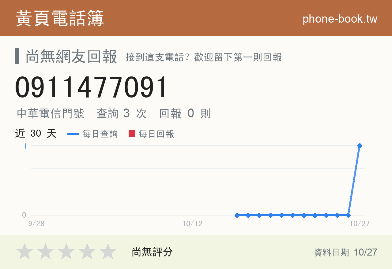 0911477091 評分卡：查詢 3 次、網友回報 0 則