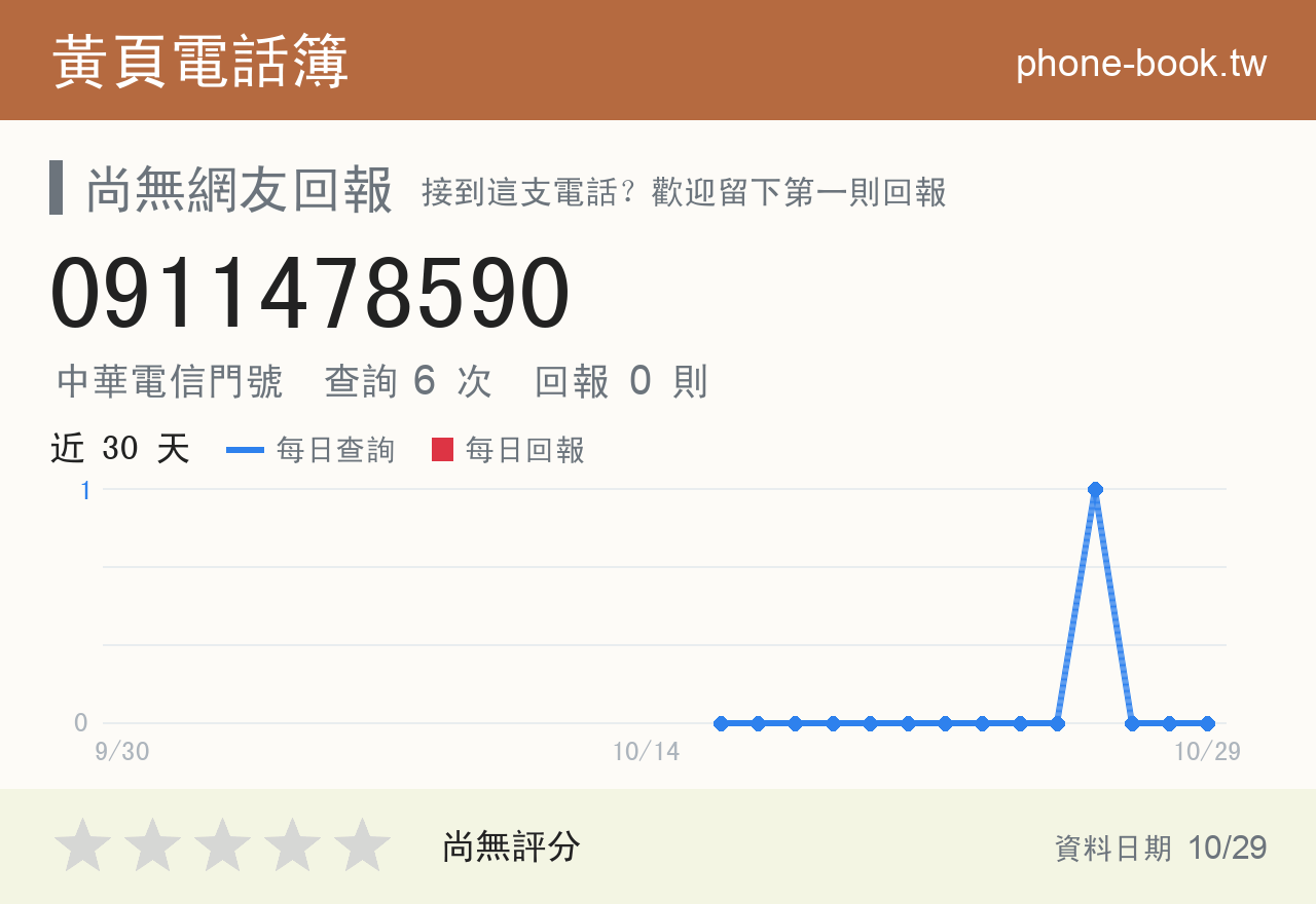 0911478590 評分卡：查詢 6 次、網友回報 0 則