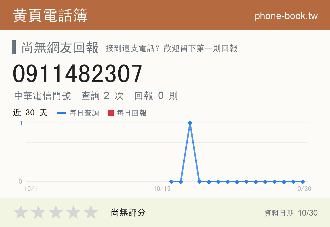 0911482307 評分卡：查詢 2 次、網友回報 0 則