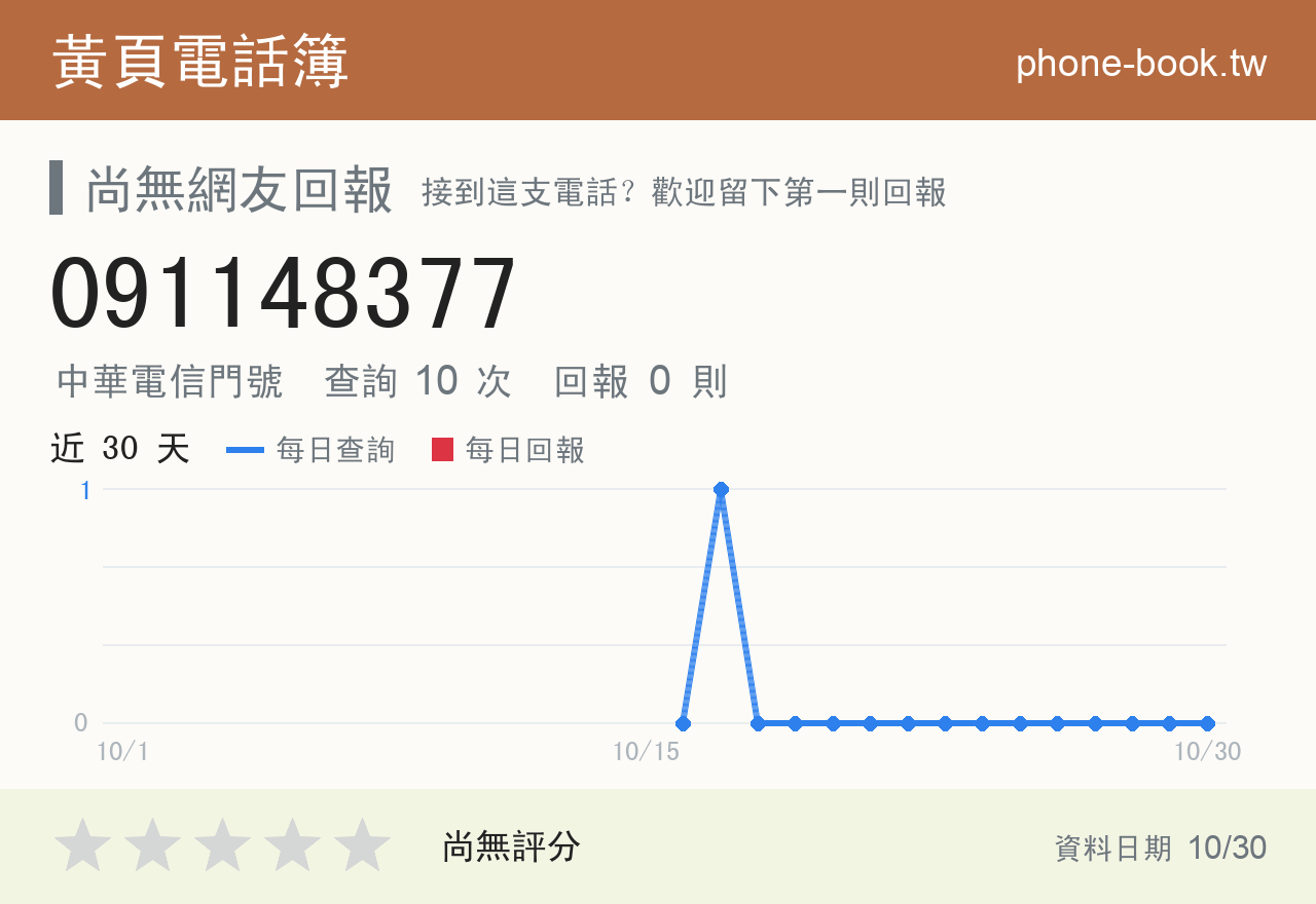 091148377 評分卡：查詢 10 次、網友回報 0 則