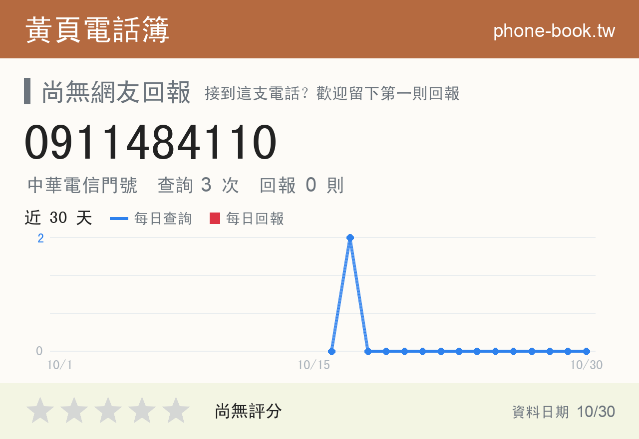 0911484110 評分卡：查詢 3 次、網友回報 0 則