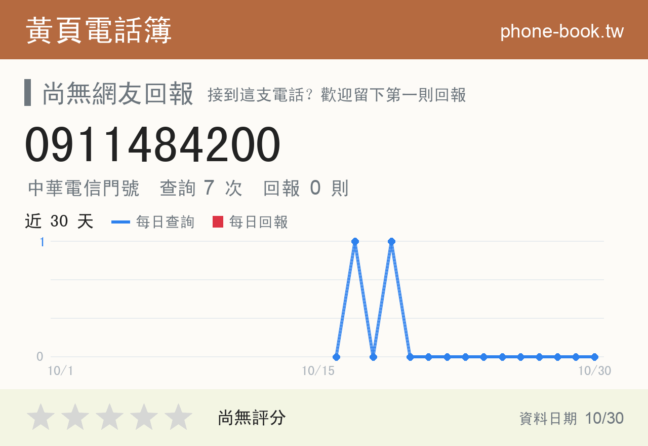 0911484200 評分卡：查詢 7 次、網友回報 0 則