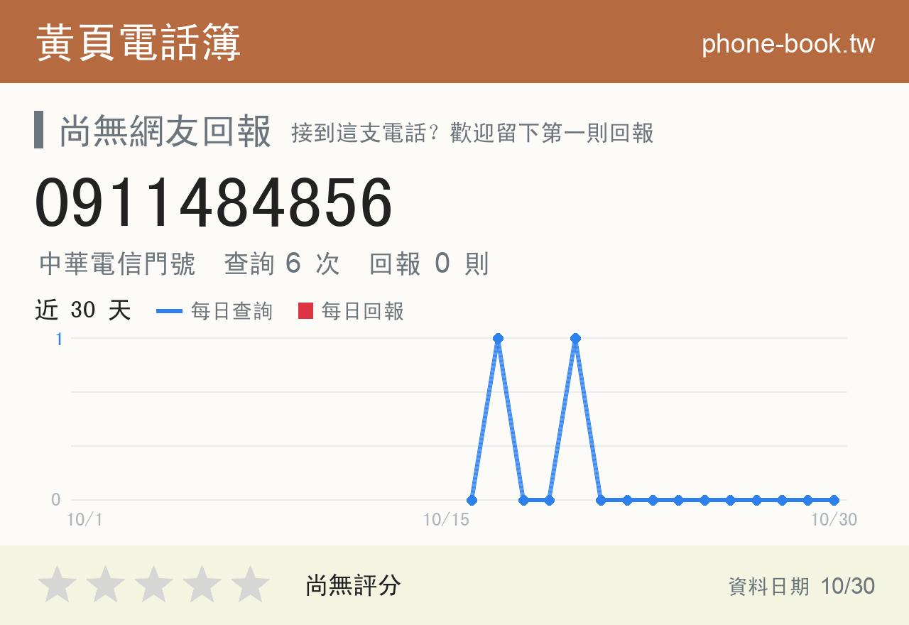 0911484856 評分卡：查詢 6 次、網友回報 0 則