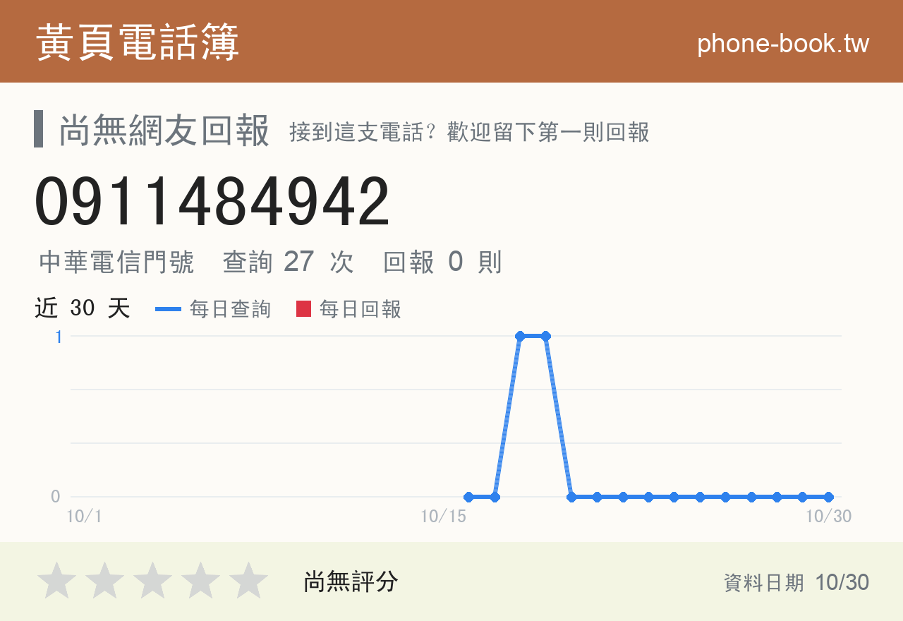0911484942 評分卡：查詢 27 次、網友回報 0 則