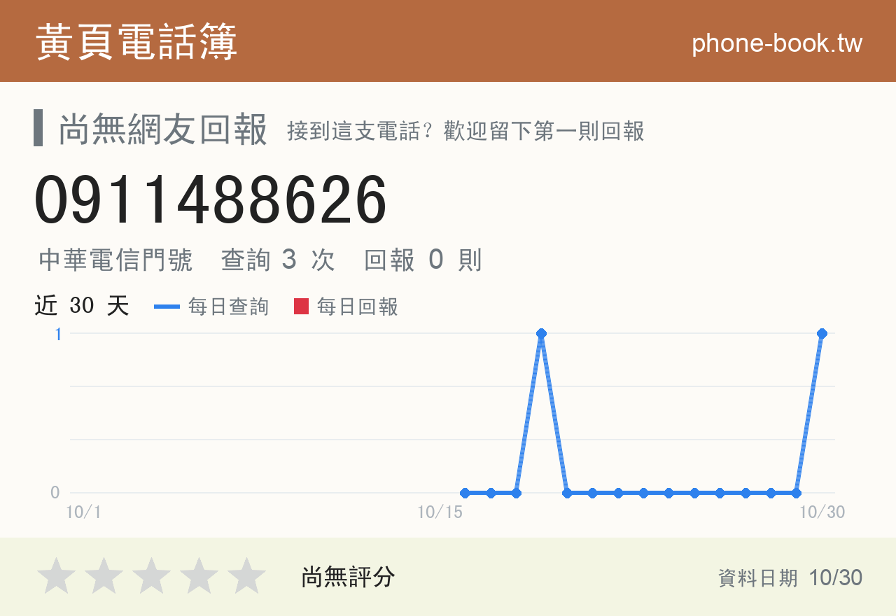 0911488626 評分卡：查詢 3 次、網友回報 0 則