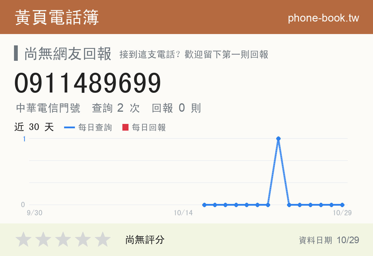 0911489699 評分卡：查詢 2 次、網友回報 0 則