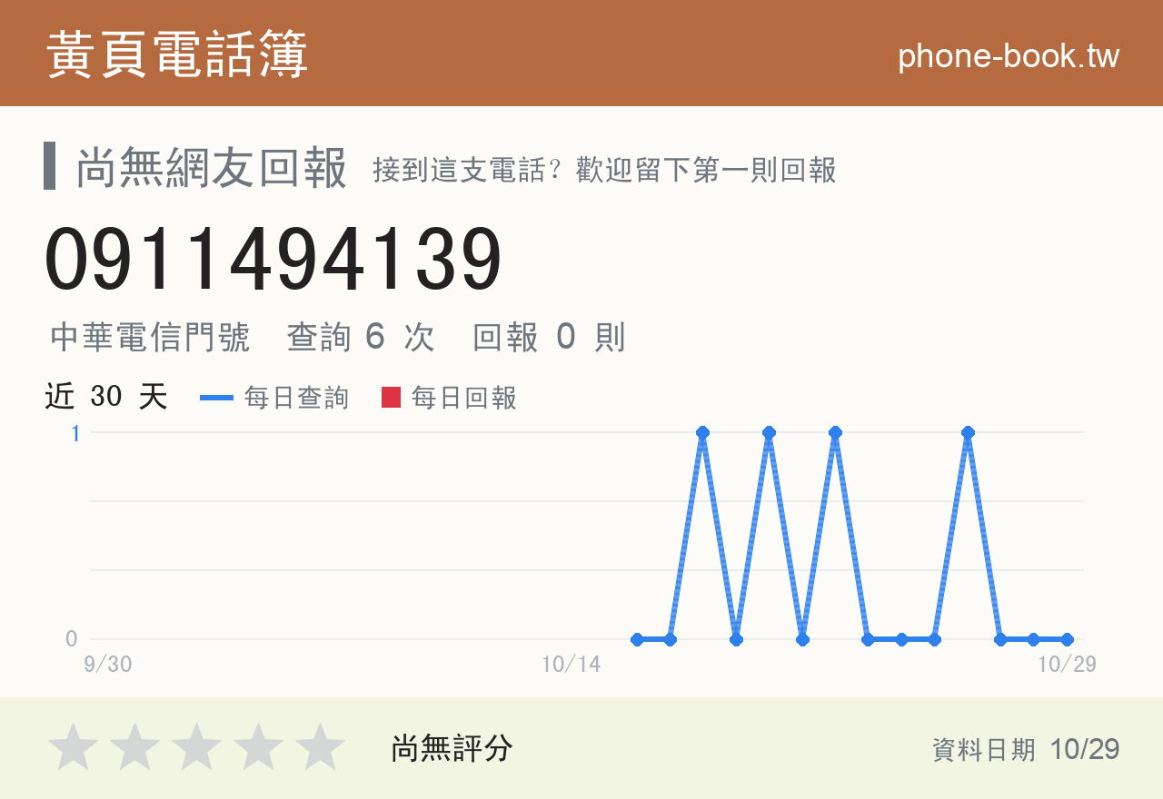 0911494139 評分卡：查詢 6 次、網友回報 0 則