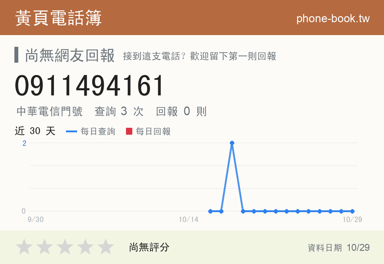 0911494161 評分卡：查詢 3 次、網友回報 0 則