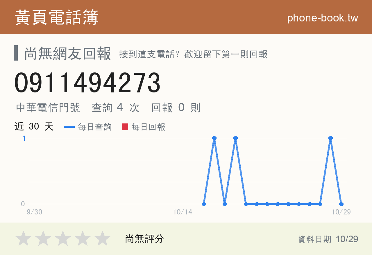 0911494273 評分卡：查詢 4 次、網友回報 0 則