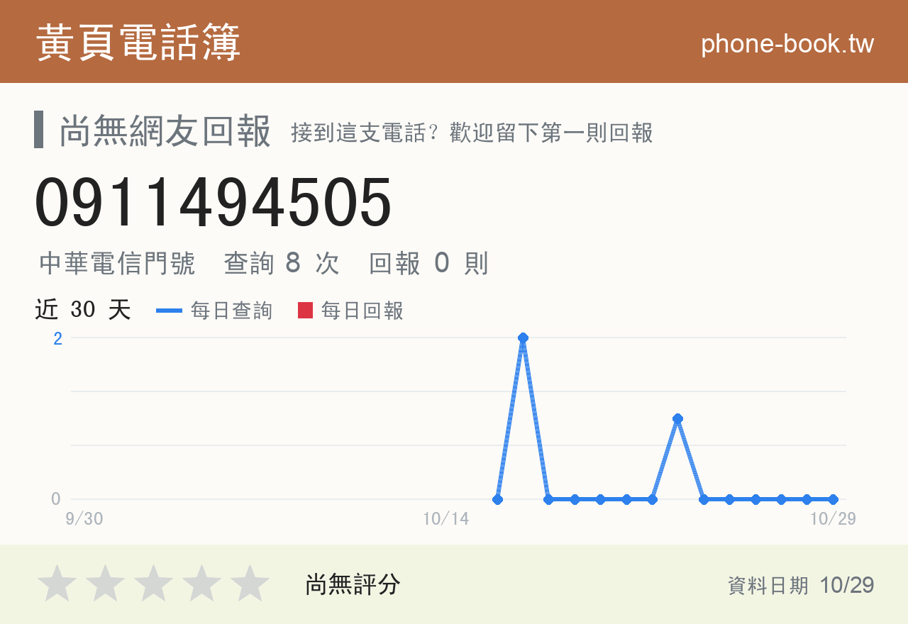 0911494505 評分卡：查詢 8 次、網友回報 0 則
