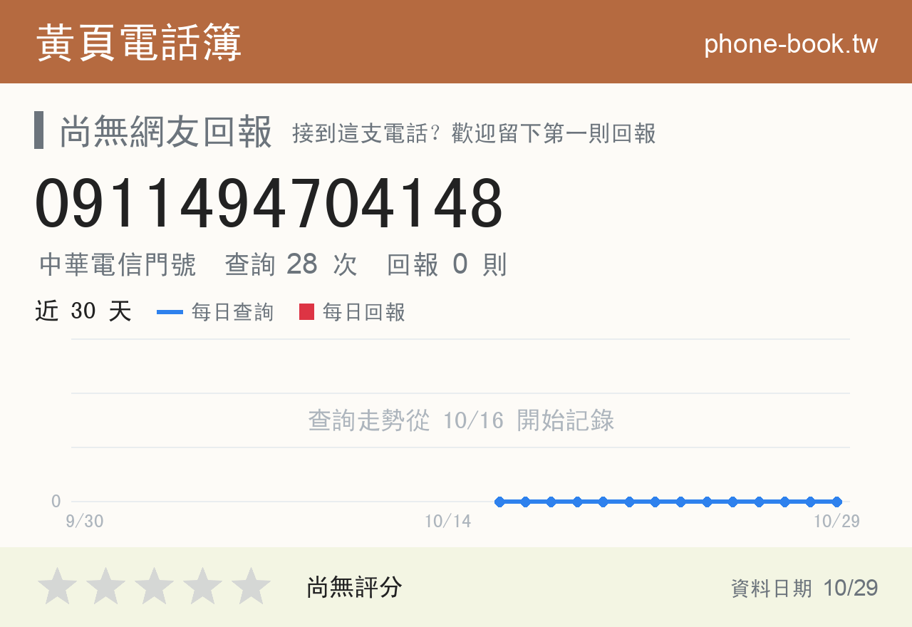 0911494704148 評分卡：查詢 28 次、網友回報 0 則