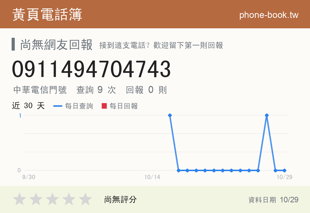 0911494704743 評分卡：查詢 9 次、網友回報 0 則