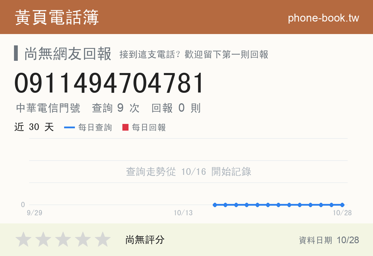 0911494704781 評分卡：查詢 9 次、網友回報 0 則