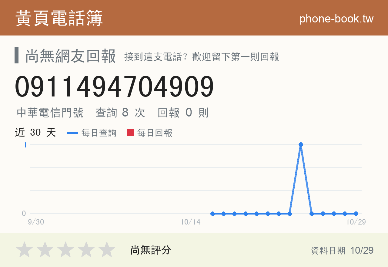0911494704909 評分卡：查詢 8 次、網友回報 0 則