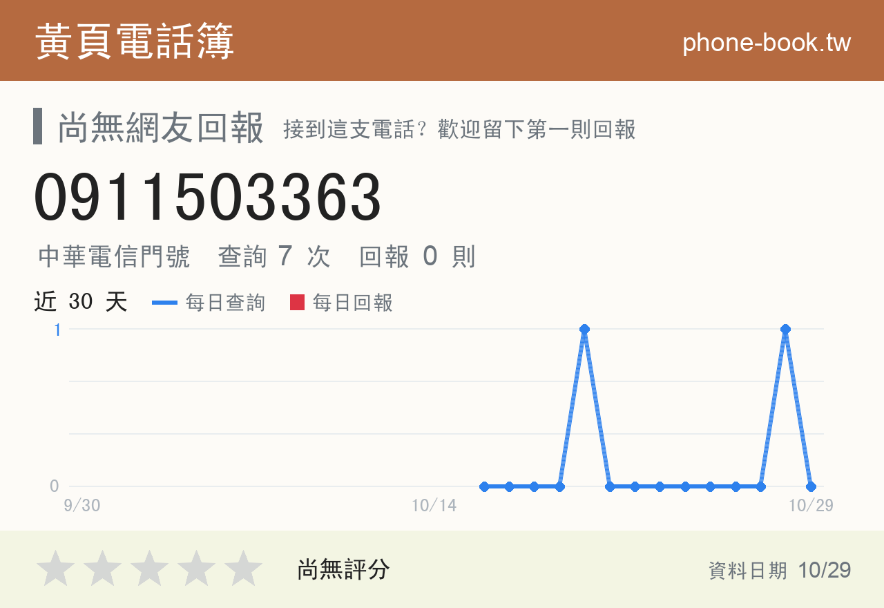 0911503363 評分卡：查詢 7 次、網友回報 0 則