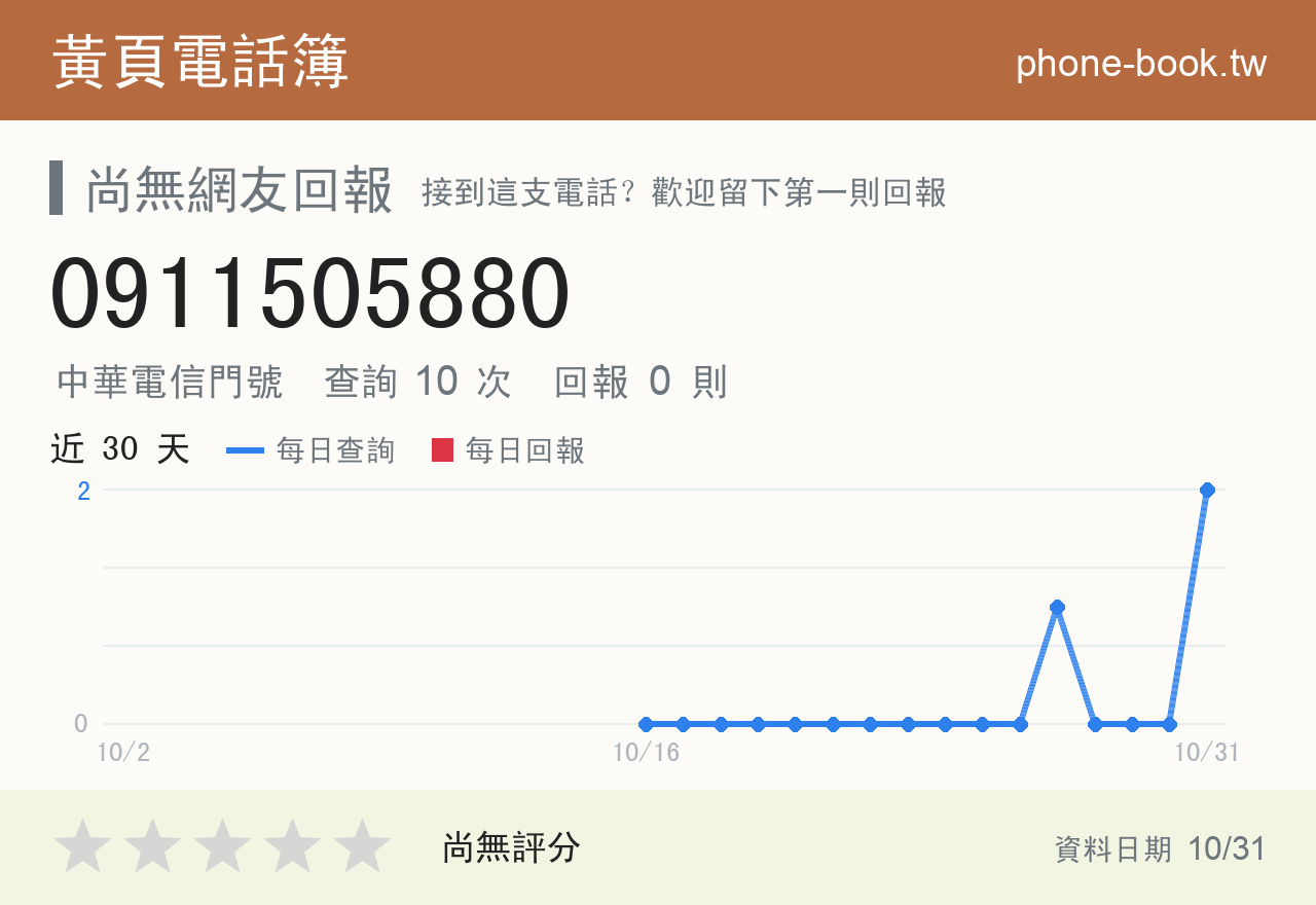 0911505880 評分卡：查詢 9 次、網友回報 0 則