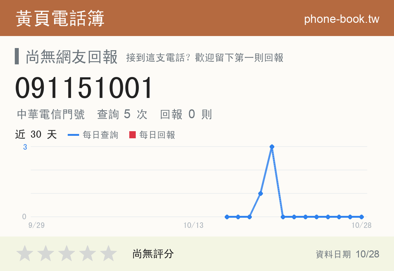 091151001 評分卡：查詢 5 次、網友回報 0 則