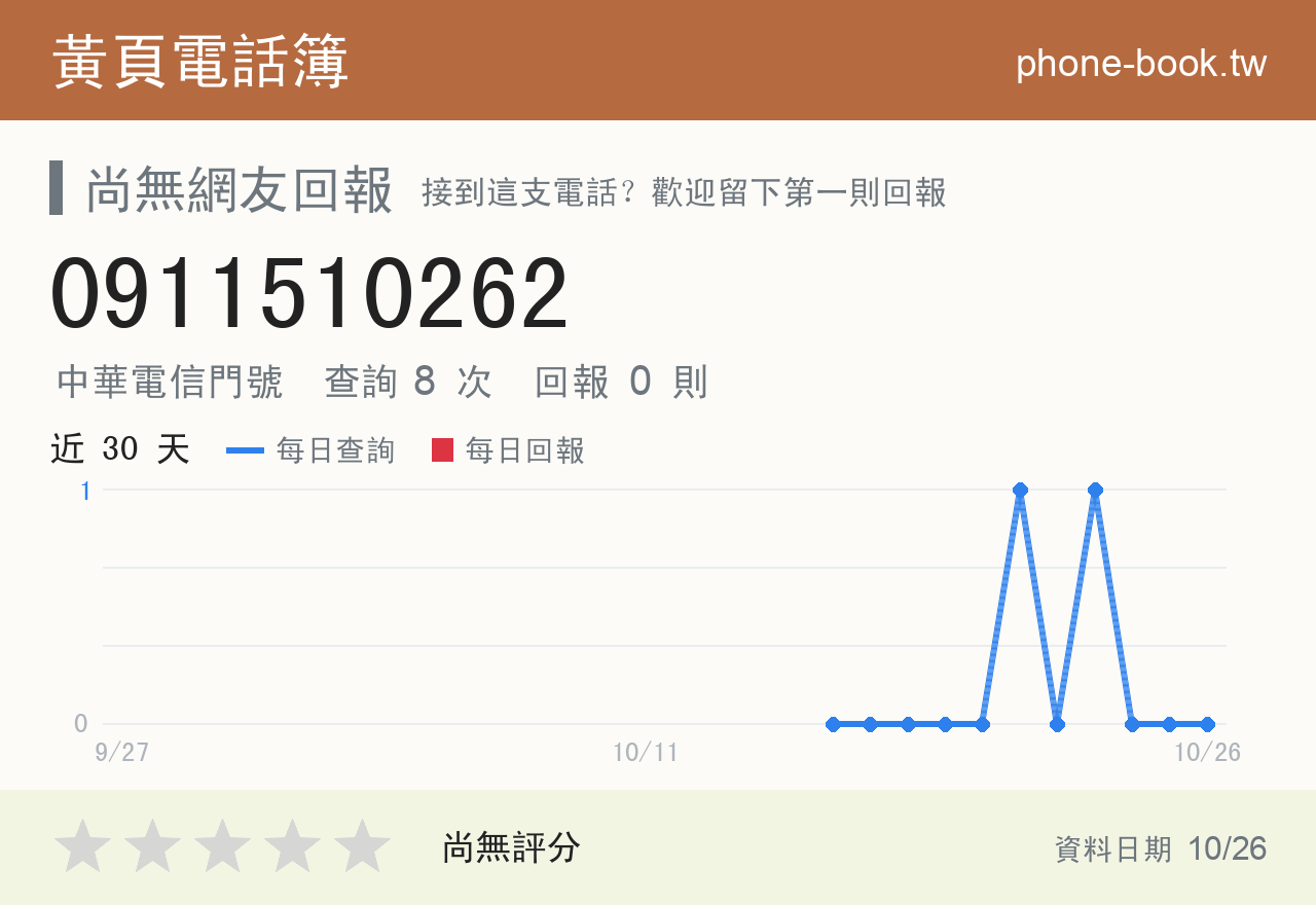 0911510262 評分卡：查詢 8 次、網友回報 0 則