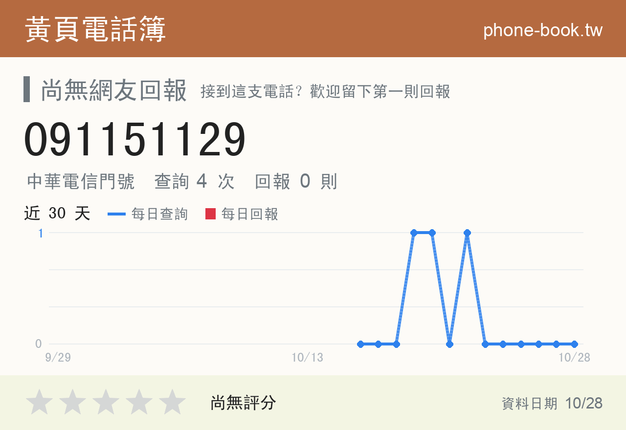 091151129 評分卡：查詢 4 次、網友回報 0 則