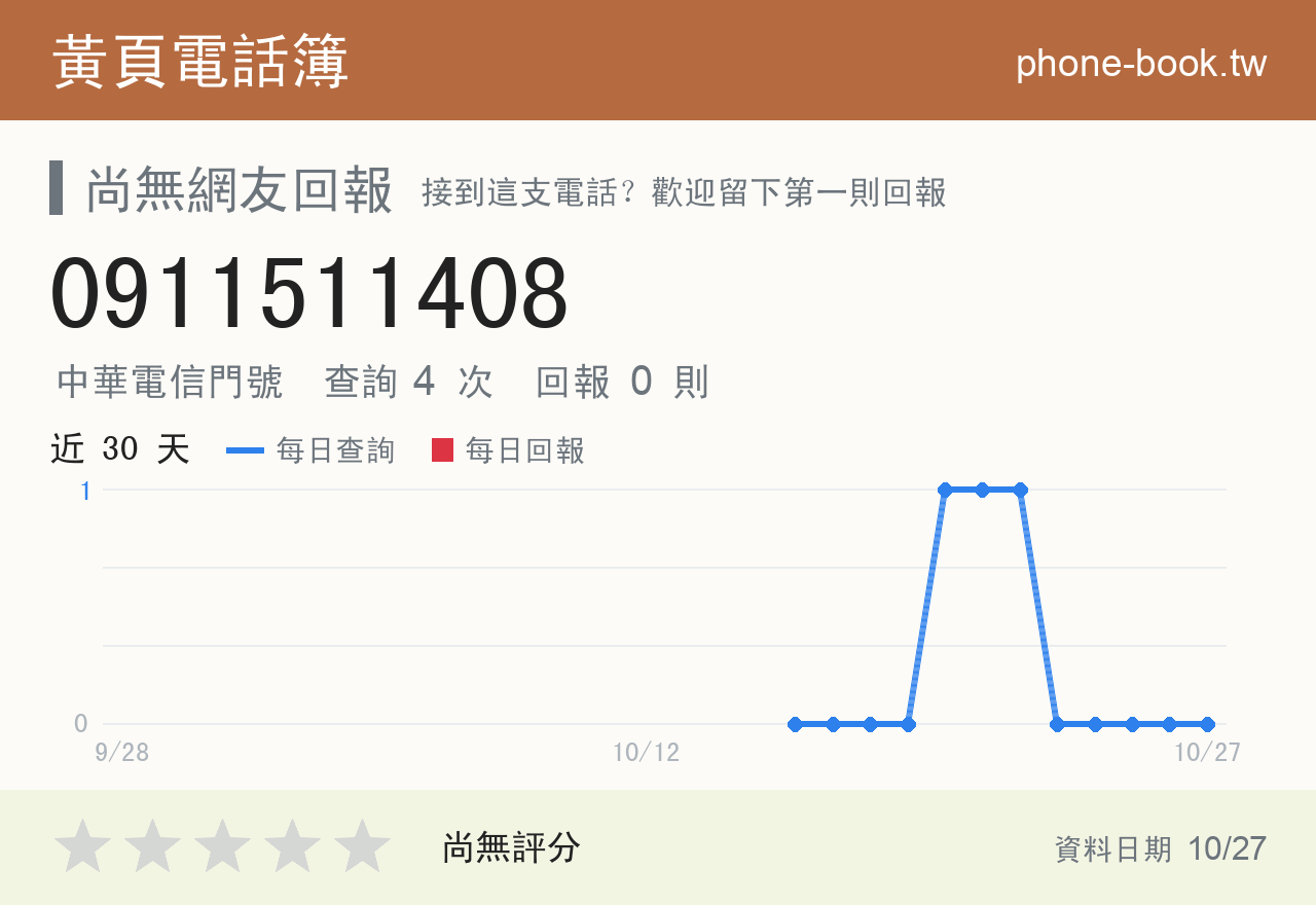 0911511408 評分卡：查詢 4 次、網友回報 0 則