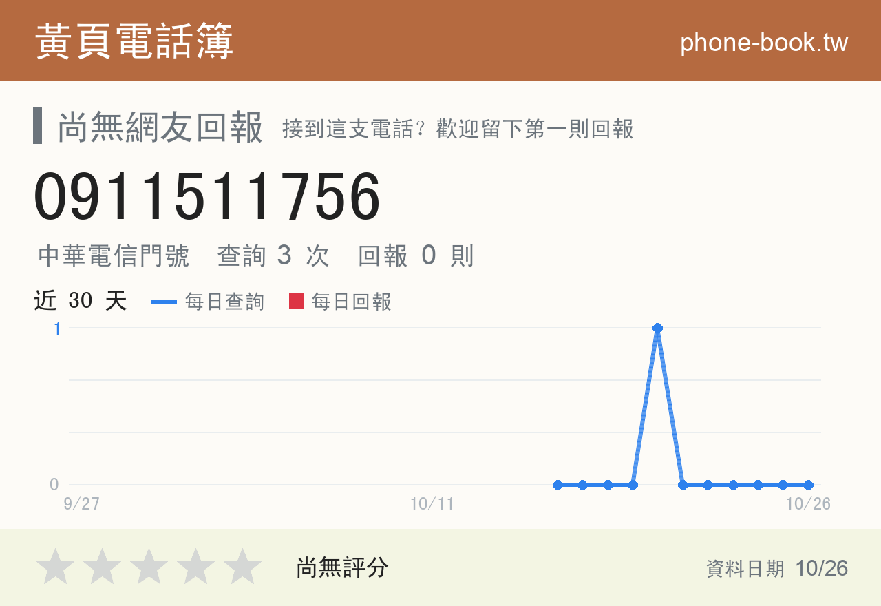 0911511756 評分卡：查詢 3 次、網友回報 0 則