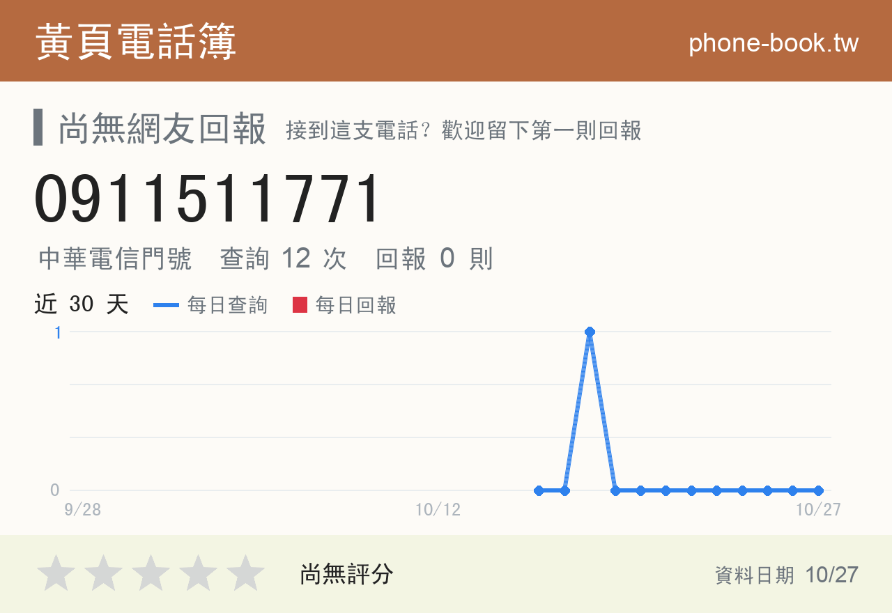 0911511771 評分卡：查詢 12 次、網友回報 0 則