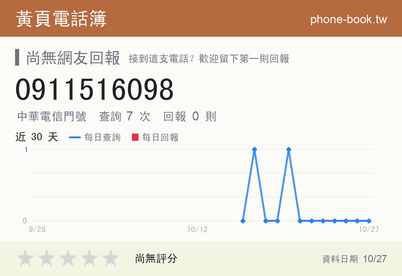0911516098 評分卡：查詢 7 次、網友回報 0 則