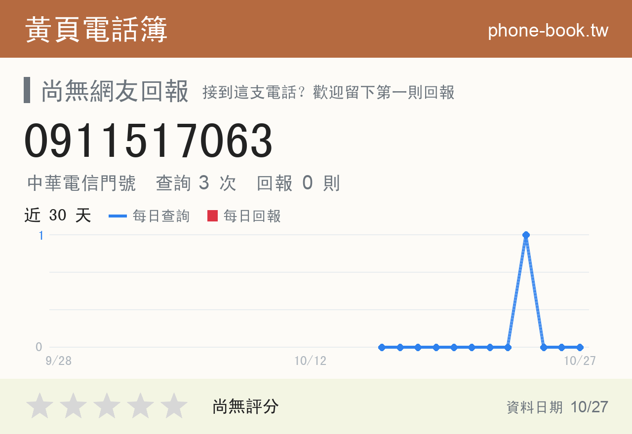 0911517063 評分卡：查詢 3 次、網友回報 0 則