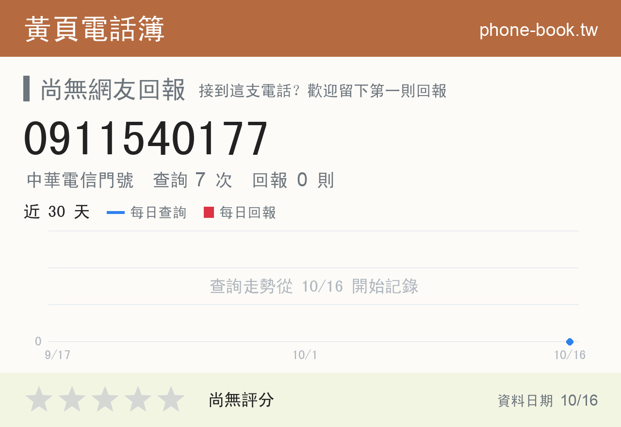 0911540177 評分卡：查詢 7 次、網友回報 0 則