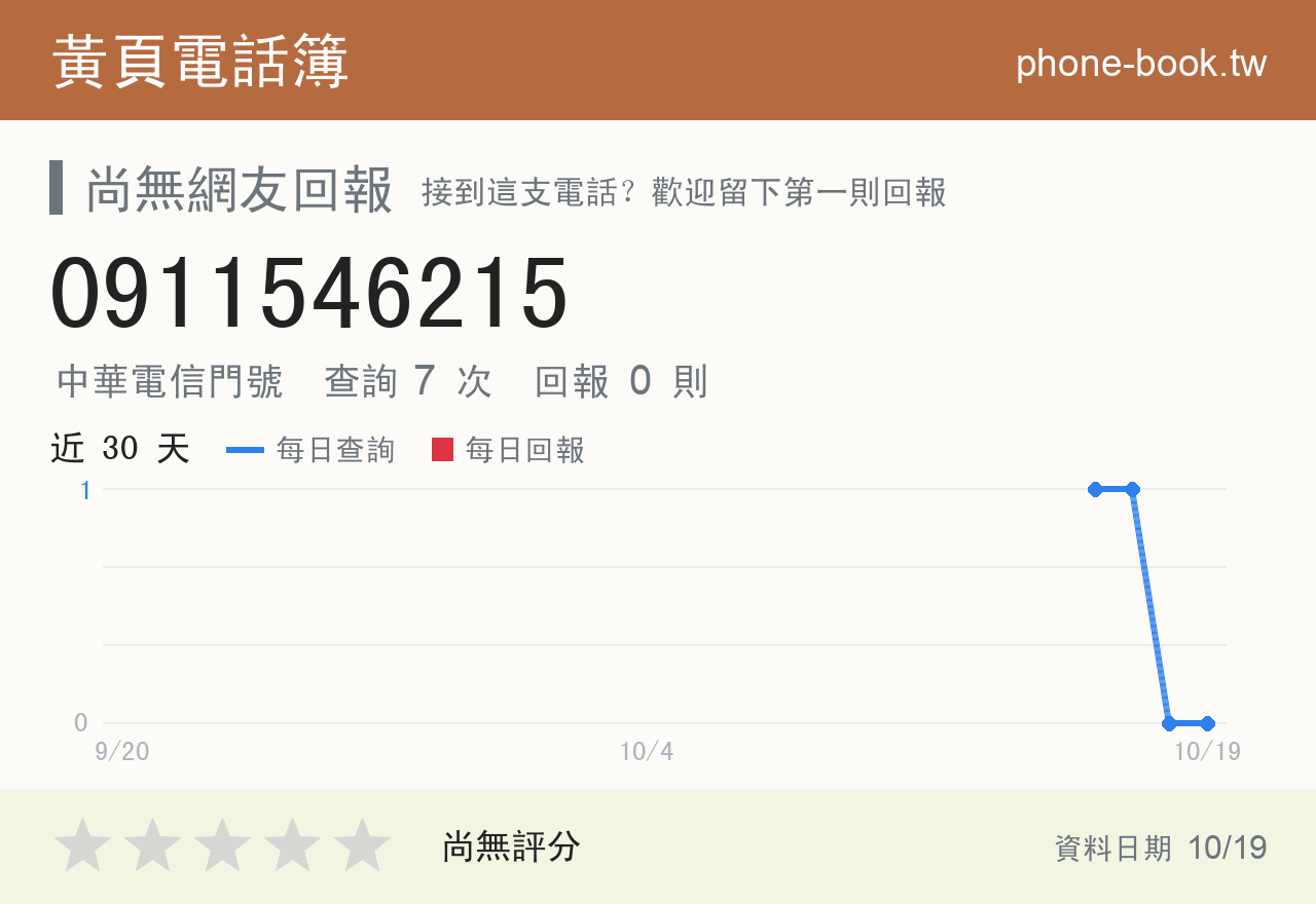 0911546215 評分卡：查詢 7 次、網友回報 0 則