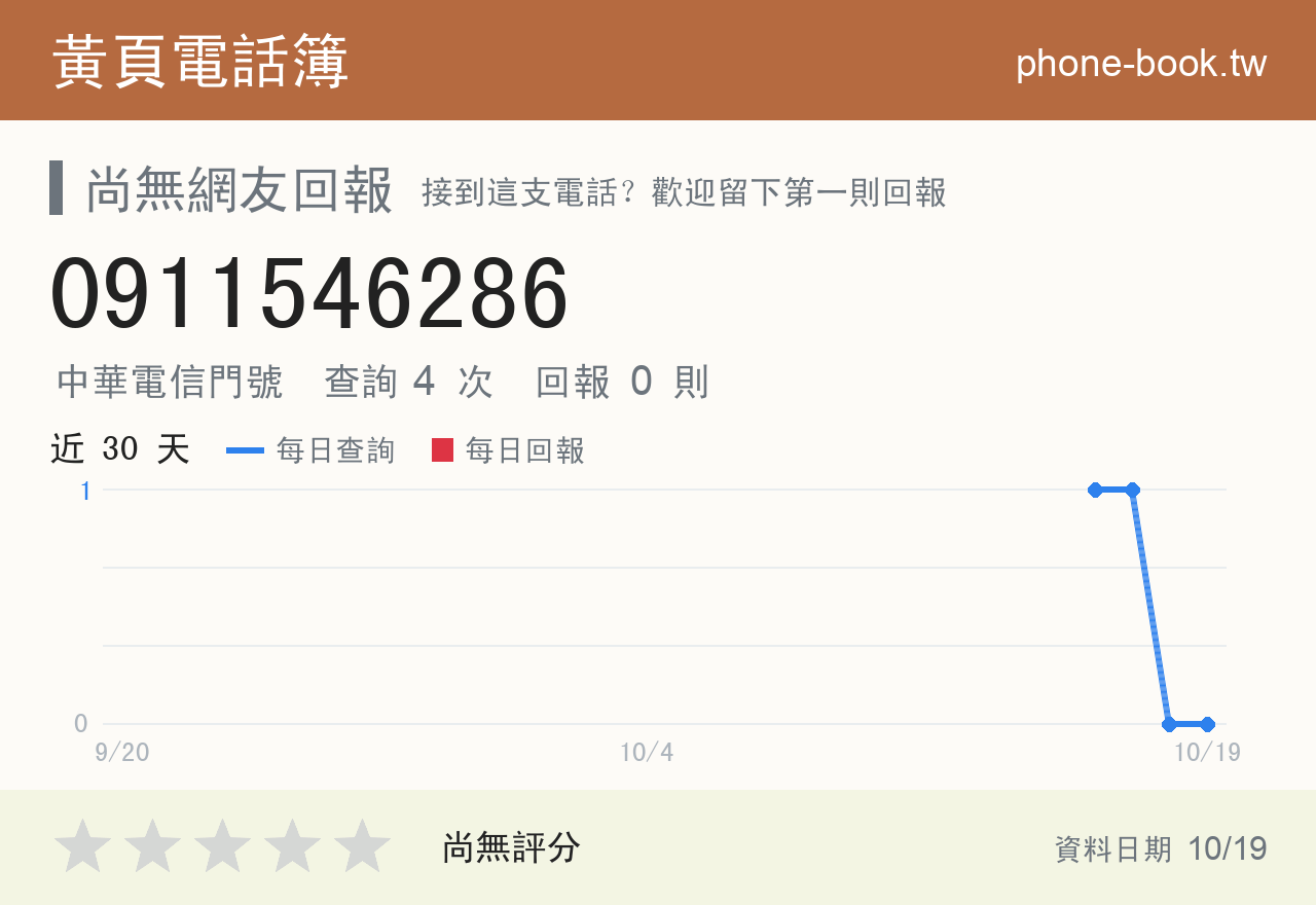 0911546286 評分卡：查詢 4 次、網友回報 0 則