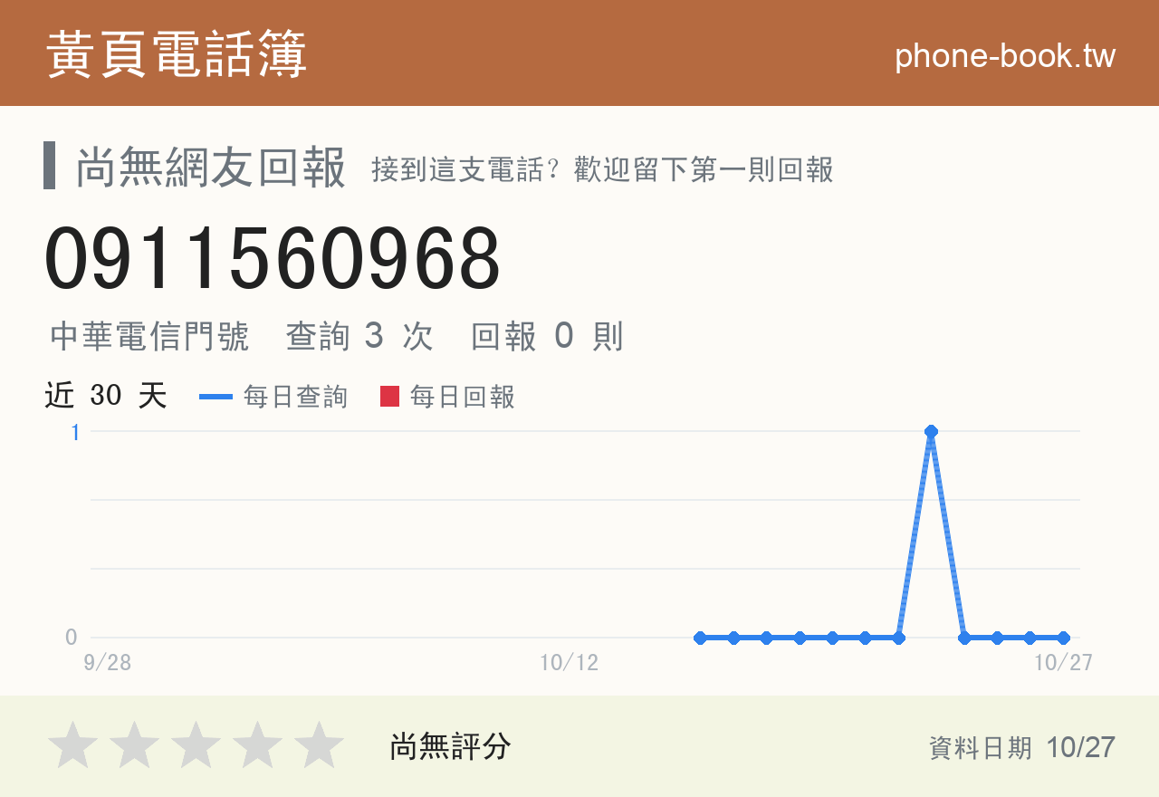0911560968 評分卡：查詢 3 次、網友回報 0 則