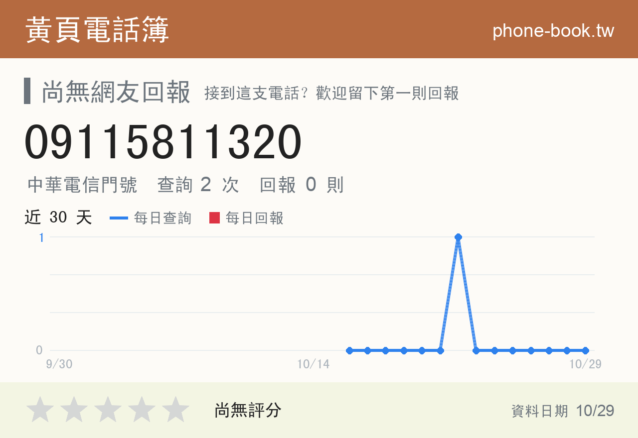 09115811320 評分卡：查詢 2 次、網友回報 0 則