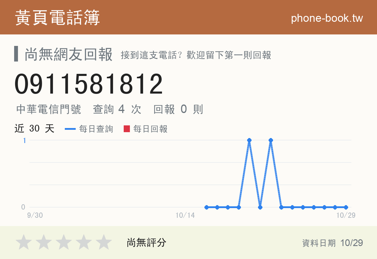 0911581812 評分卡：查詢 4 次、網友回報 0 則