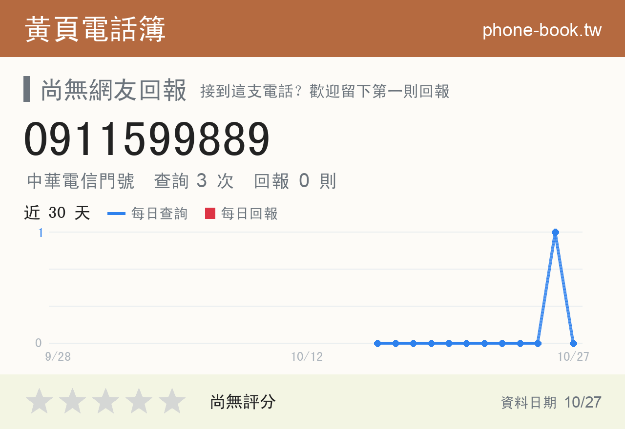 0911599889 評分卡：查詢 3 次、網友回報 0 則