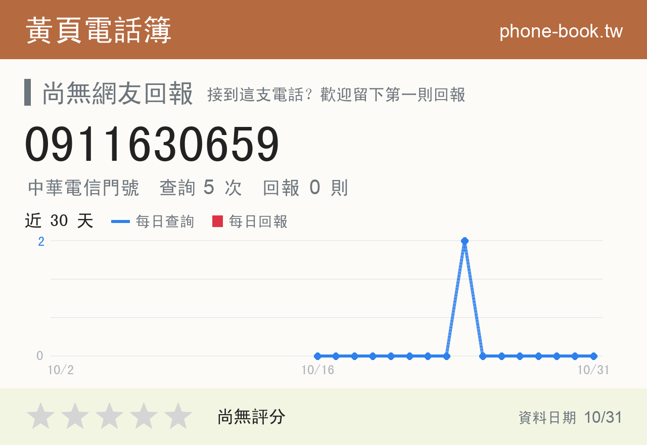 0911630659 評分卡：查詢 5 次、網友回報 0 則