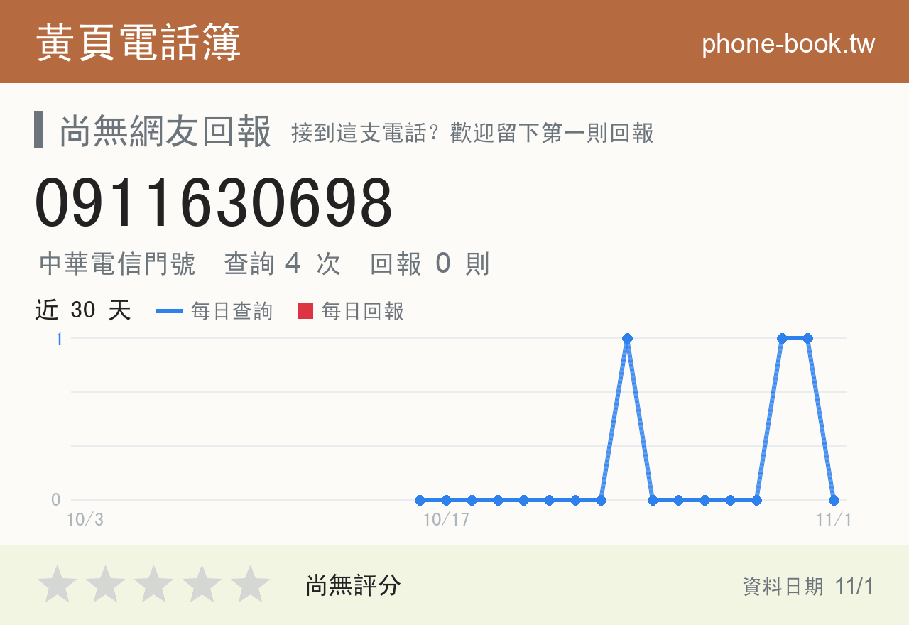 0911630698 評分卡：查詢 4 次、網友回報 0 則