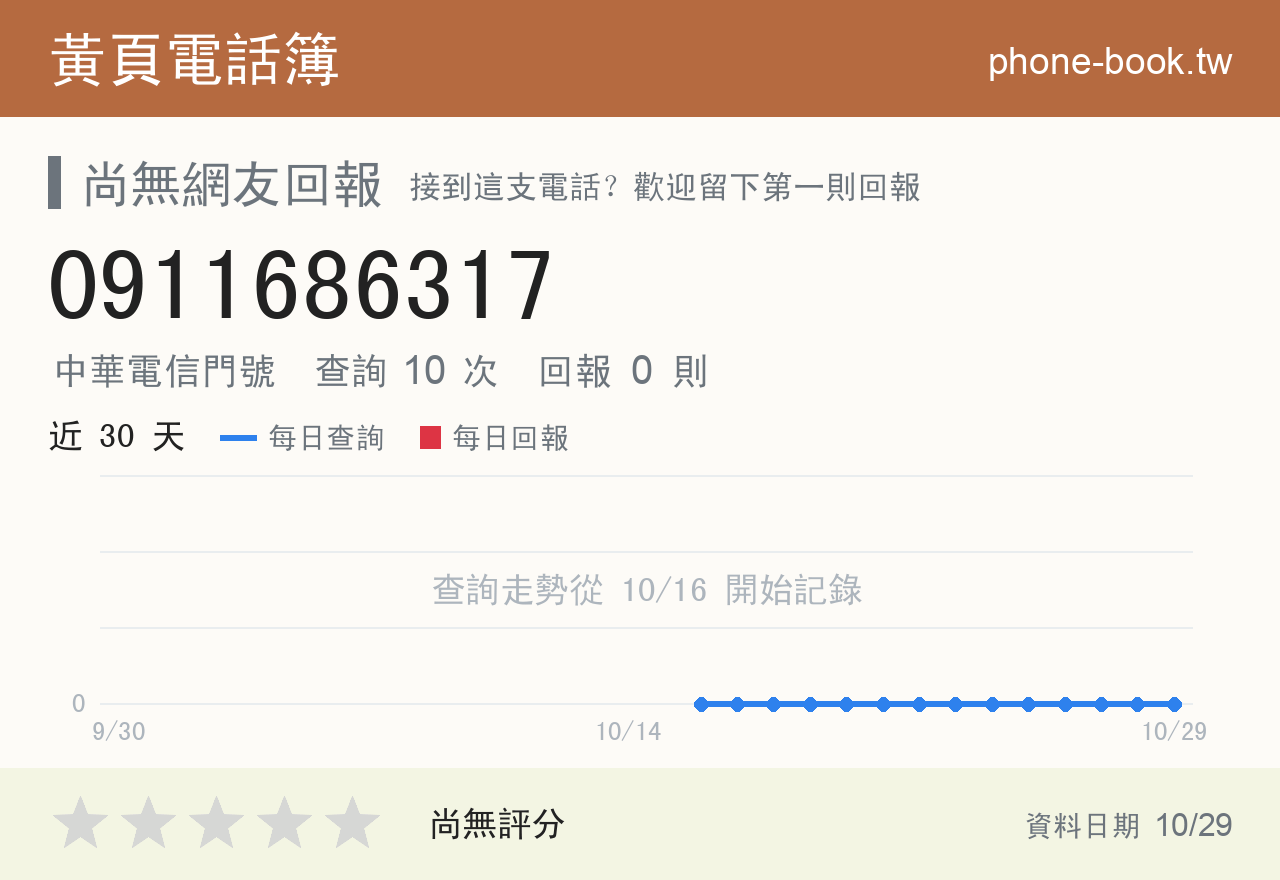 0911686317 評分卡：查詢 10 次、網友回報 0 則