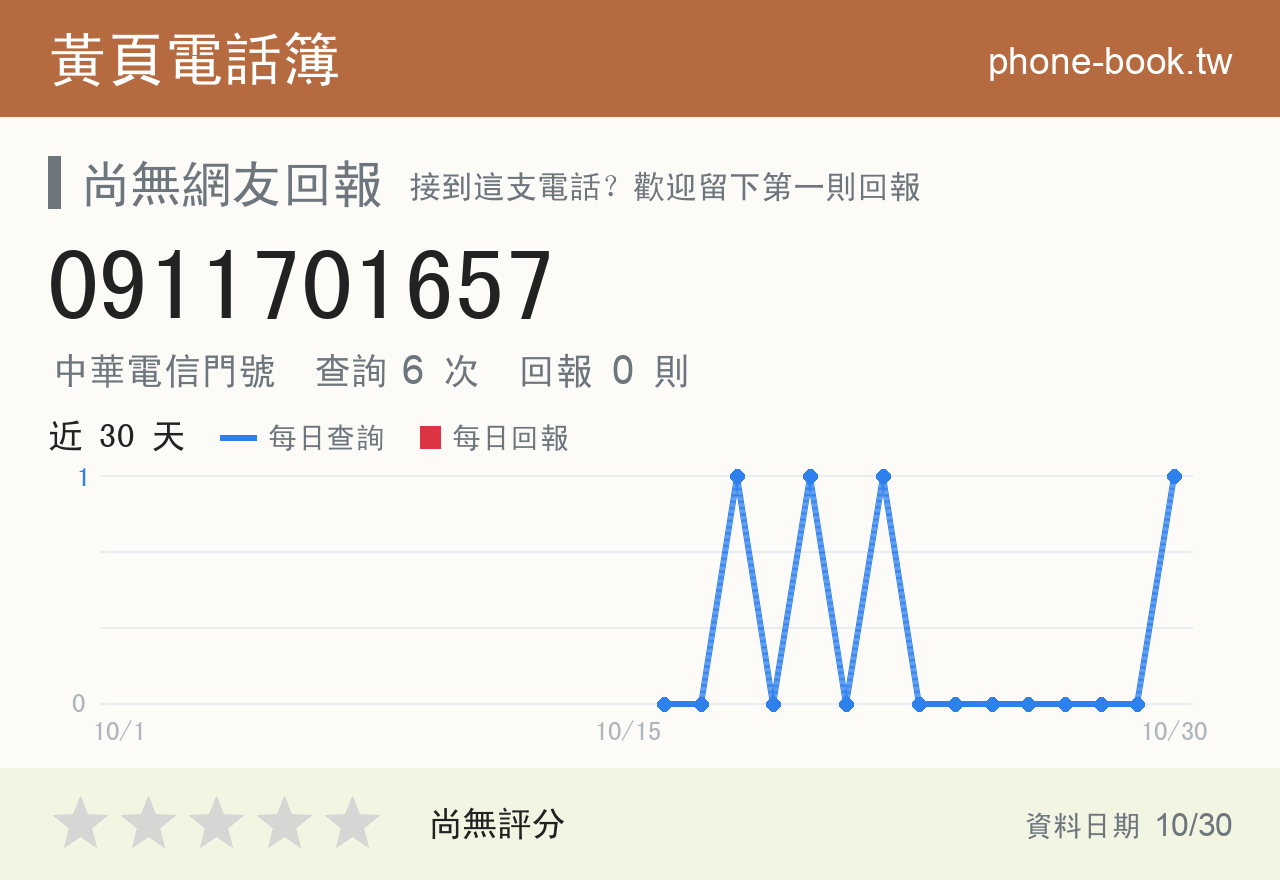 0911701657 評分卡：查詢 6 次、網友回報 0 則