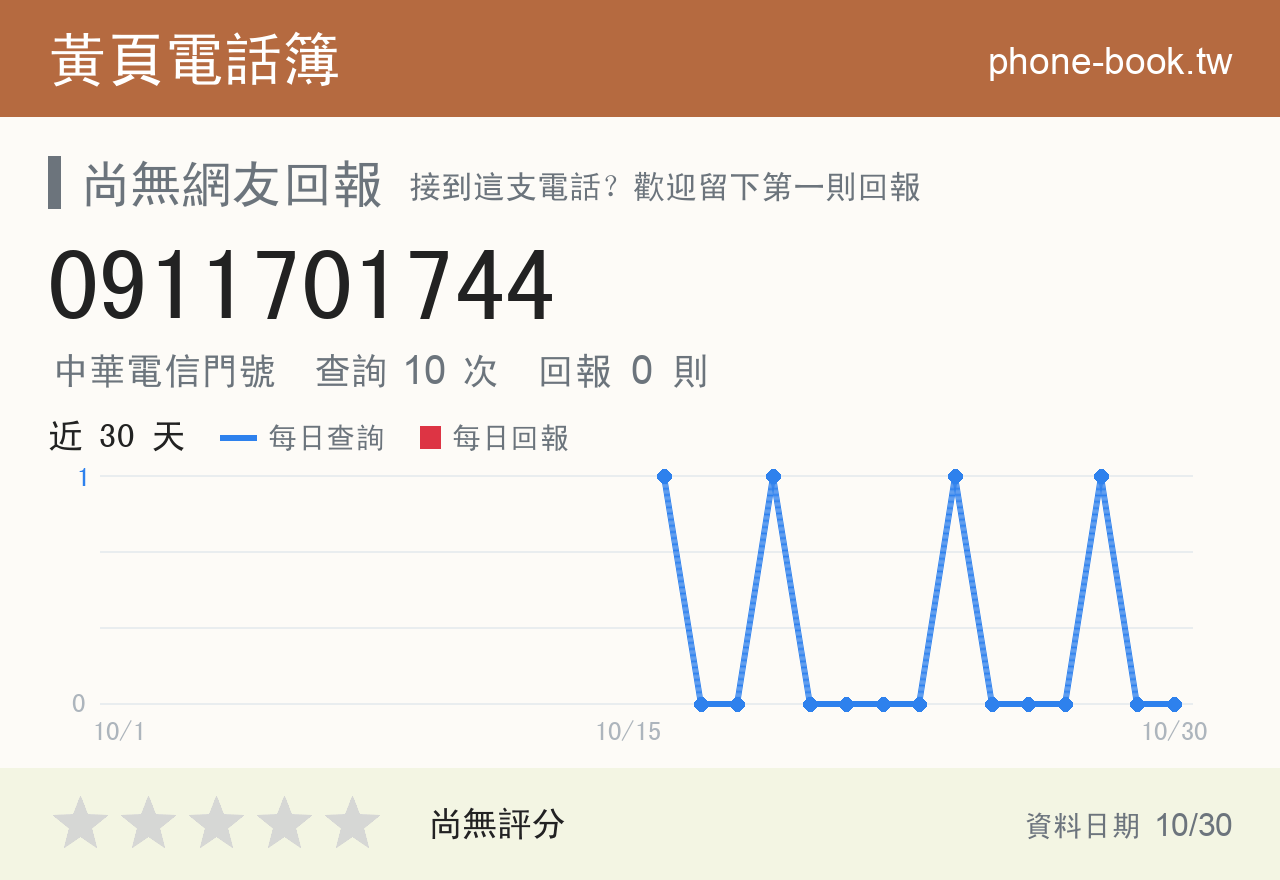 0911701744 評分卡：查詢 10 次、網友回報 0 則