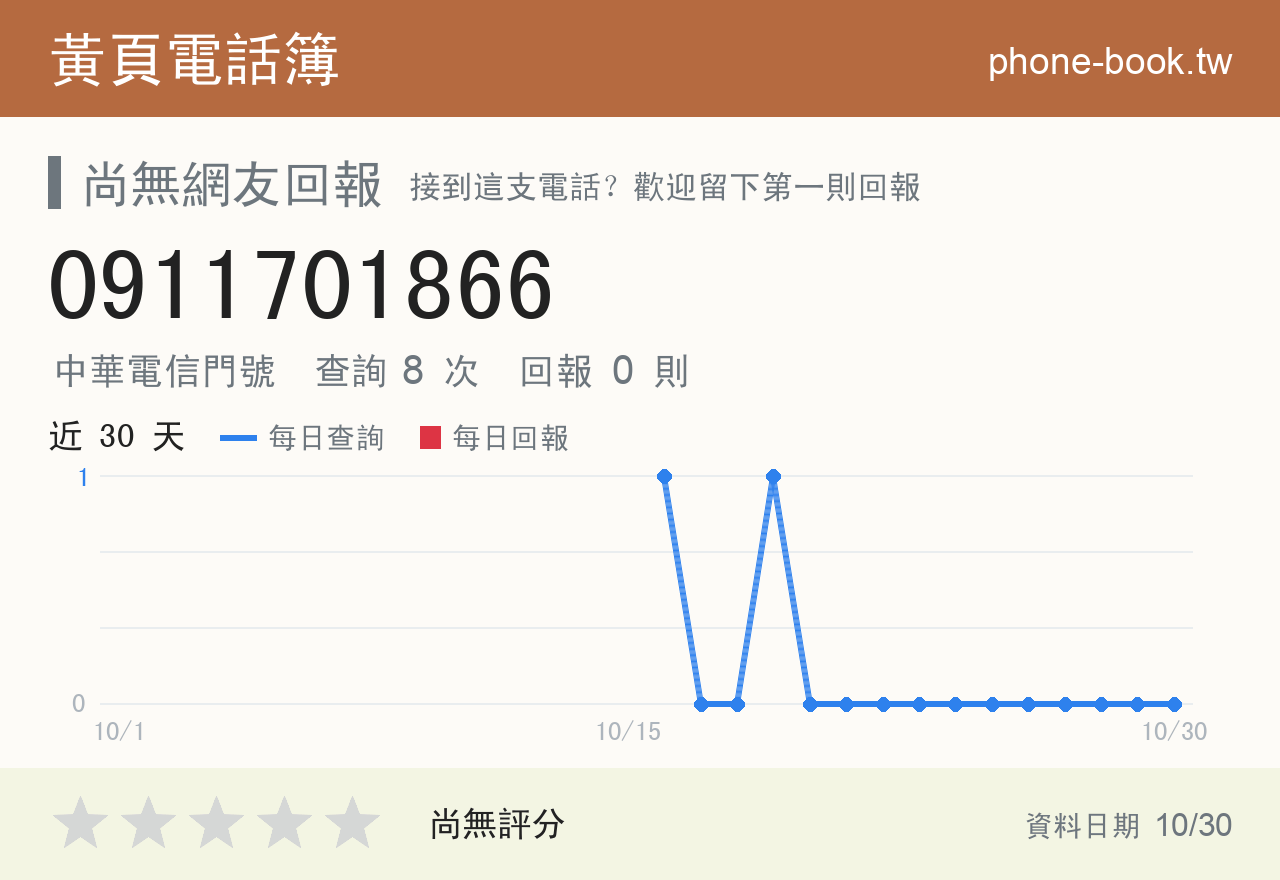 0911701866 評分卡：查詢 8 次、網友回報 0 則