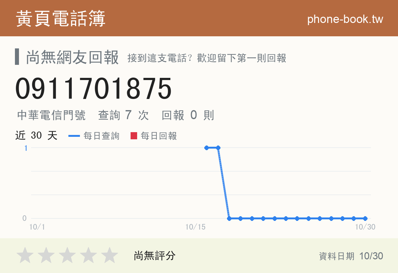0911701875 評分卡：查詢 7 次、網友回報 0 則