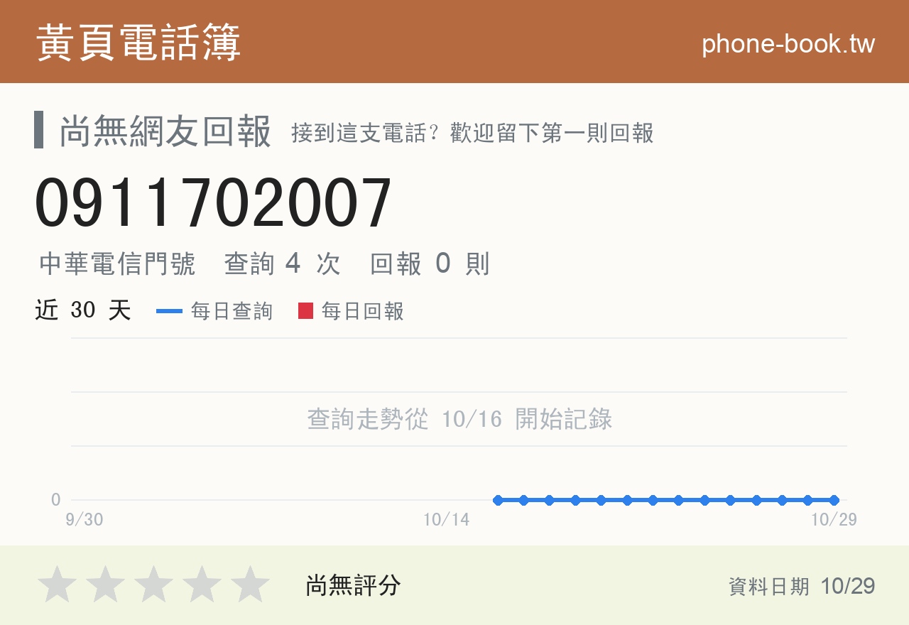 0911702007 評分卡：查詢 4 次、網友回報 0 則