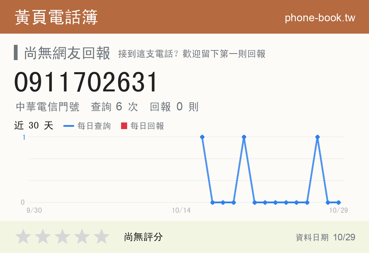 0911702631 評分卡：查詢 6 次、網友回報 0 則
