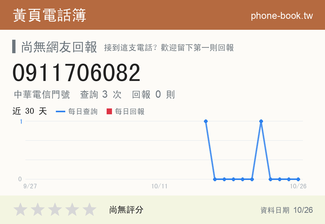 0911706082 評分卡：查詢 3 次、網友回報 0 則